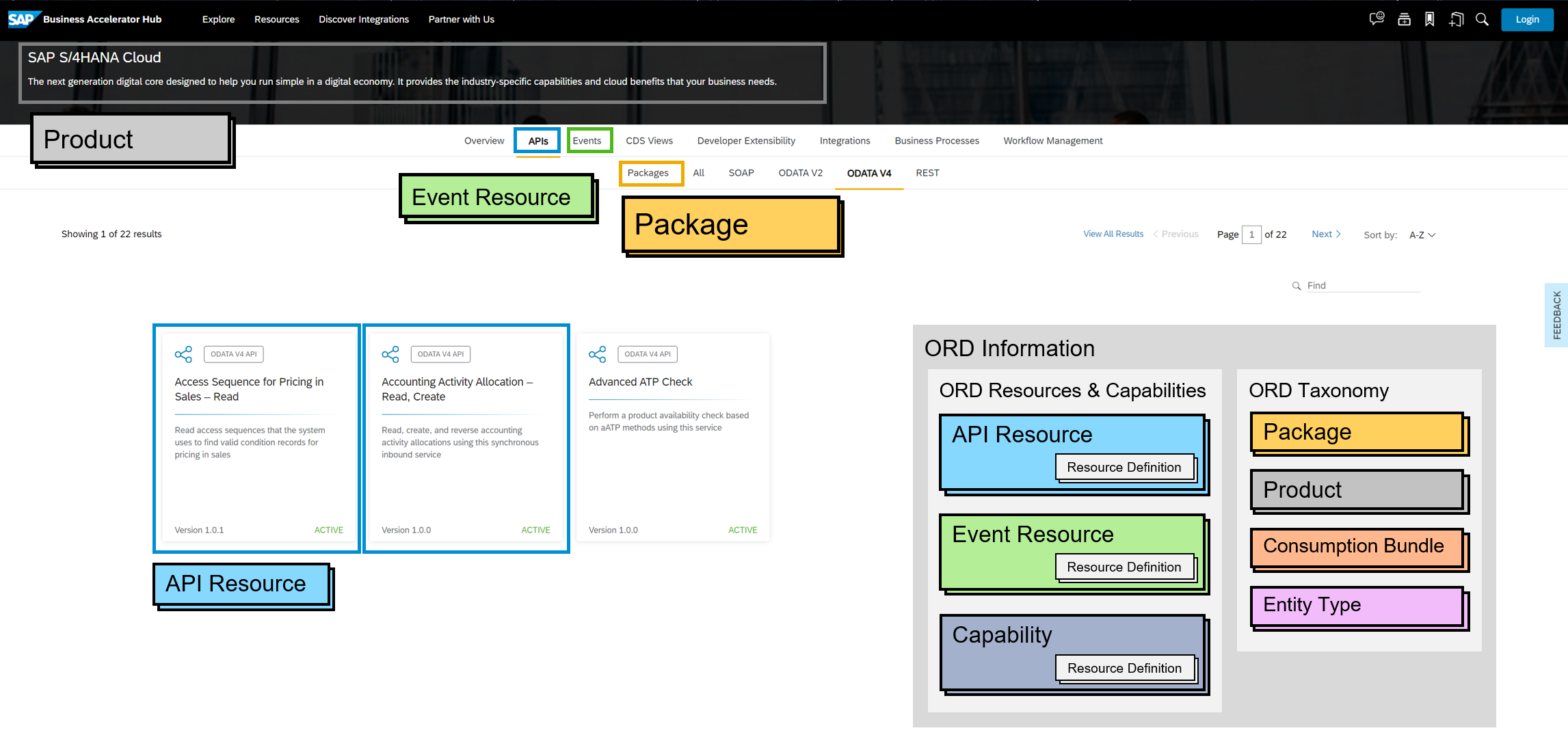 SAP Business Accelerator Hub Example 1 SAP Business Accelerator Hub Example 1