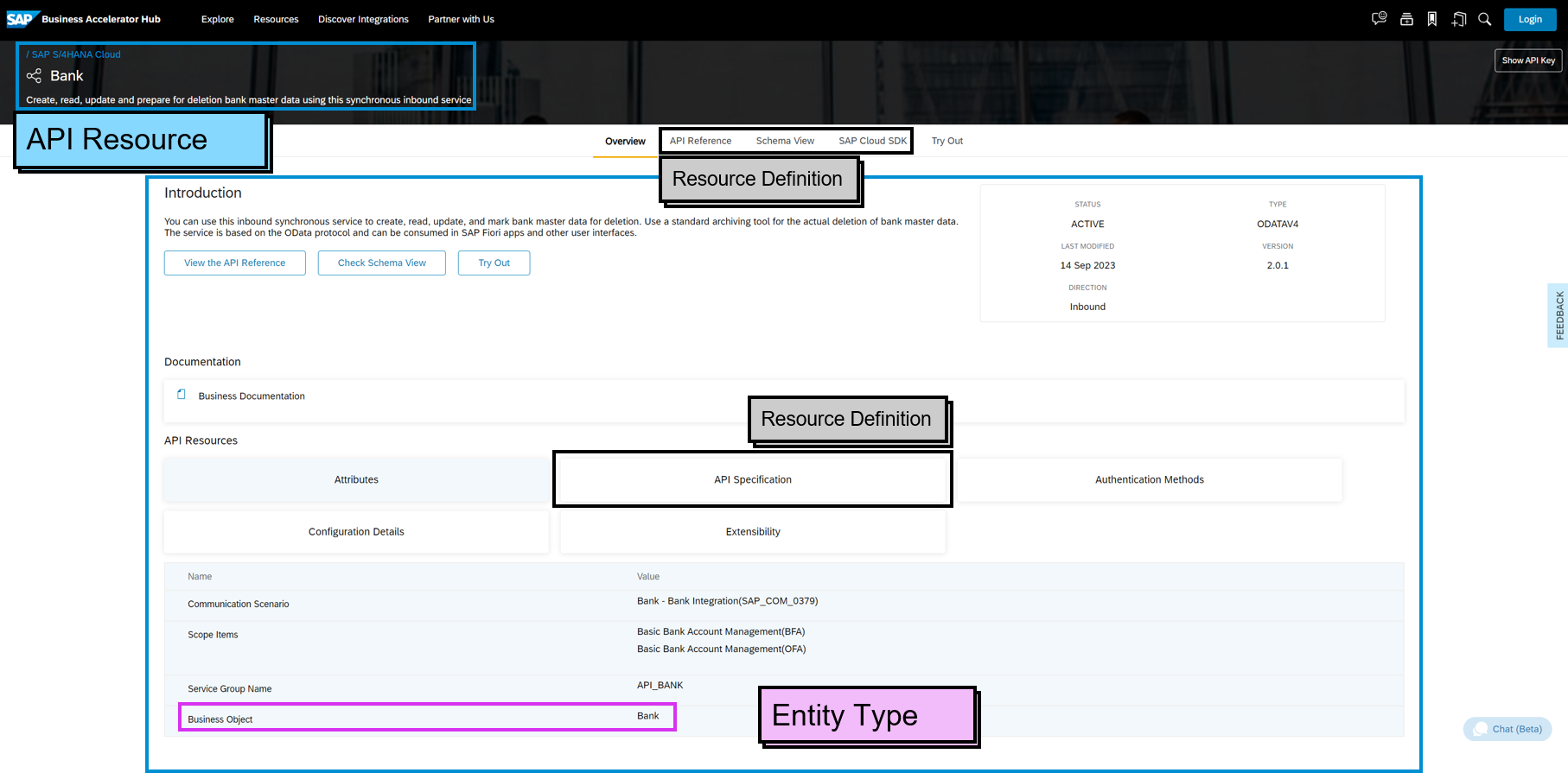 SAP Business Accelerator Hub Example 2 SAP Business Accelerator Hub Example 2