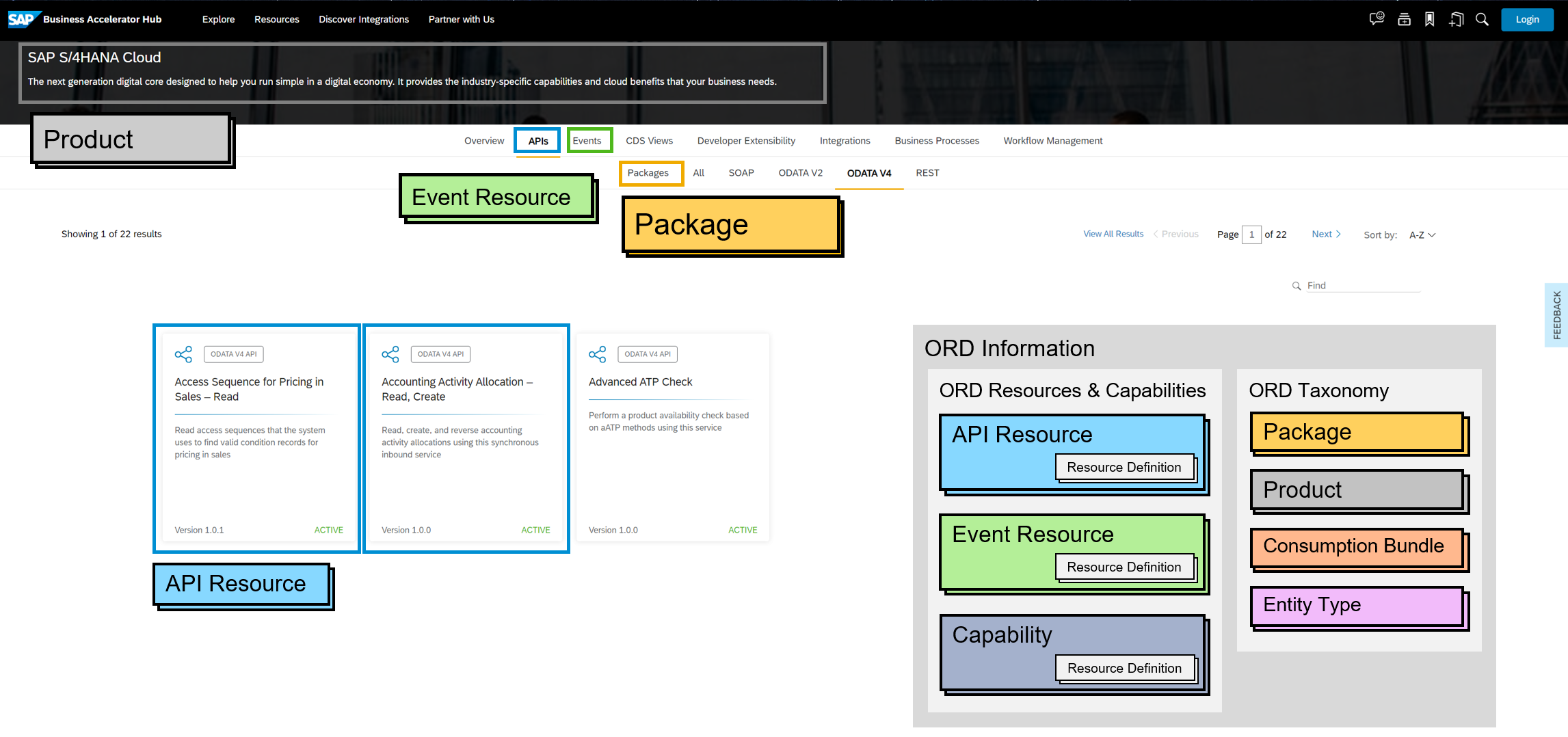 SAP Business Accelerator Hub Example 1